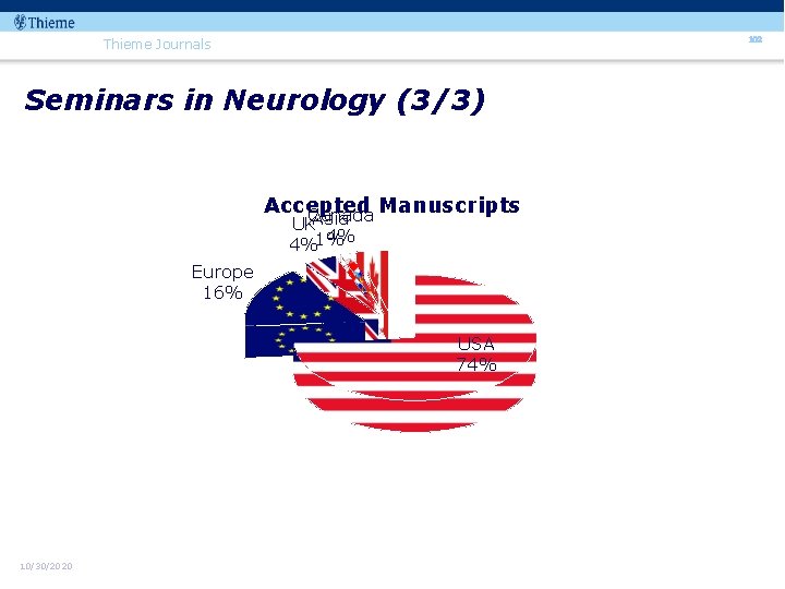 102 Thieme Journals Seminars in Neurology (3/3) Accepted Canada Manuscripts UKAsia 4% 4%1% Europe