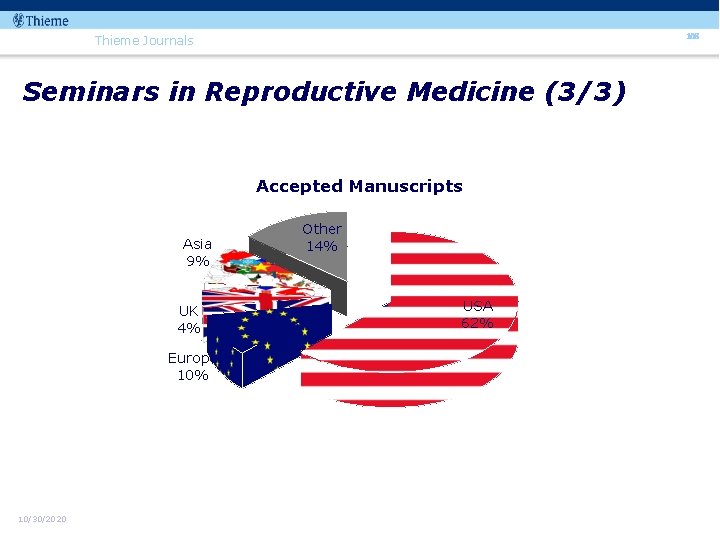 108 Thieme Journals Seminars in Reproductive Medicine (3/3) Accepted Manuscripts Asia 9% UK 4%
