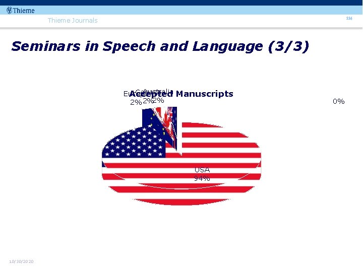 114 Thieme Journals Seminars in Speech and Language (3/3) Australia Manuscripts Canada Europe Accepted