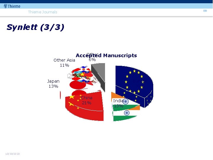 122 Thieme Journals Synlett (3/3) Other Asia 11% Other Manuscripts Accepted 6% Europe 36%