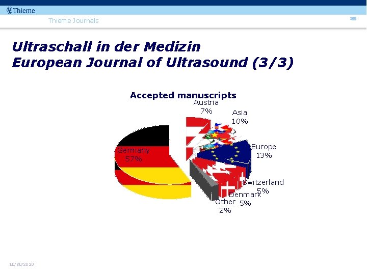 133 Thieme Journals Ultraschall in der Medizin European Journal of Ultrasound (3/3) Accepted manuscripts