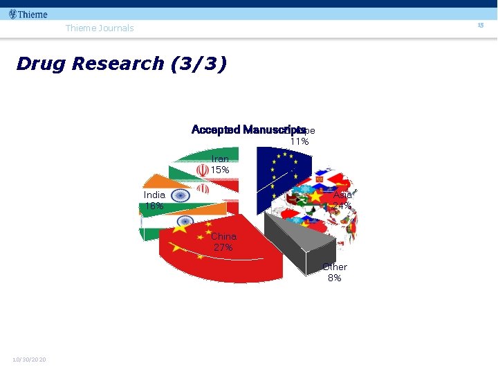 15 Thieme Journals Drug Research (3/3) Accepted Manuscripts Europe 11% Iran 15% India 16%