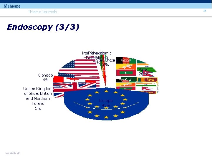 18 Thieme Journals Endoscopy (3/3) Iran. Portugal (the Islamic Republic 1% of) United States