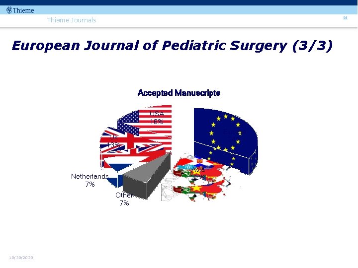 21 Thieme Journals European Journal of Pediatric Surgery (3/3) Accepted Manuscripts USA 16% Europe