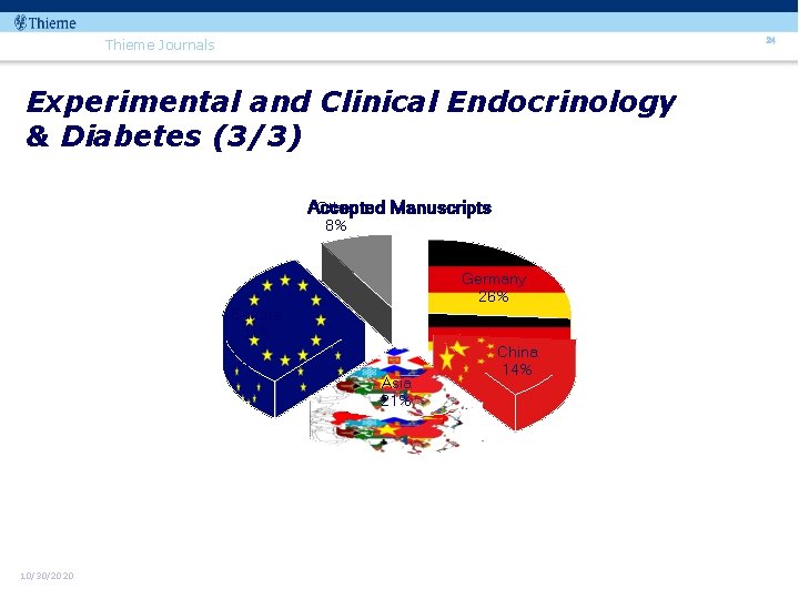 24 Thieme Journals Experimental and Clinical Endocrinology & Diabetes (3/3) Other Accepted Manuscripts 8%