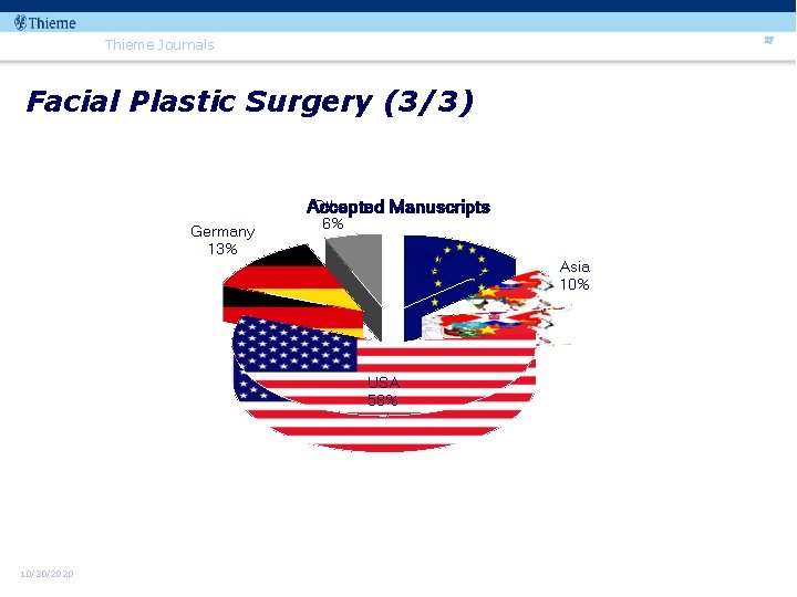 27 Thieme Journals Facial Plastic Surgery (3/3) Other Accepted Manuscripts Germany 13% 6% Europe