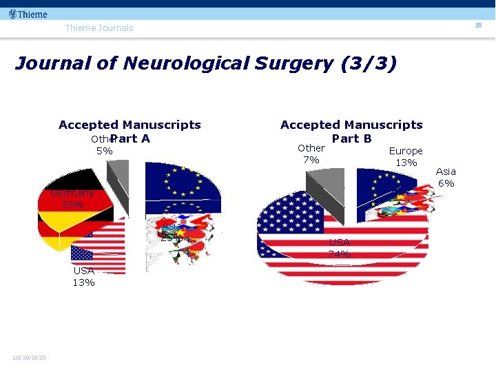 53 Thieme Journals Journal of Neurological Surgery (3/3) Accepted Manuscripts Part A Other 5%