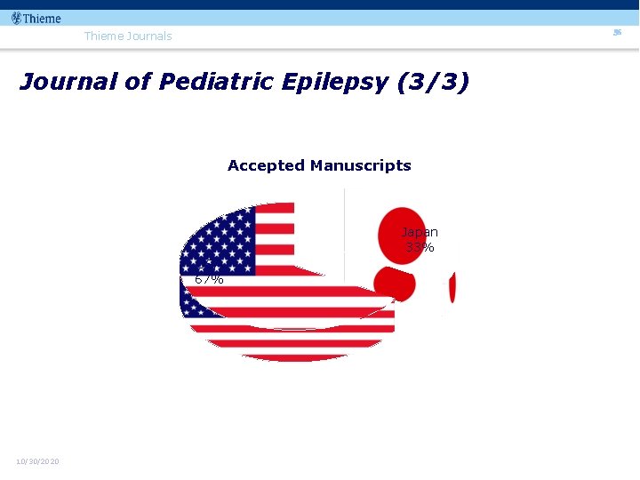 56 Thieme Journals Journal of Pediatric Epilepsy (3/3) Accepted Manuscripts Japan 33% USA 67%