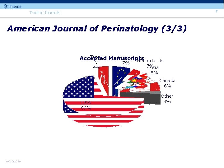 7 Thieme Journals American Journal of Perinatology (3/3) Turke Manuscripts Europe Accepted Netherlands y