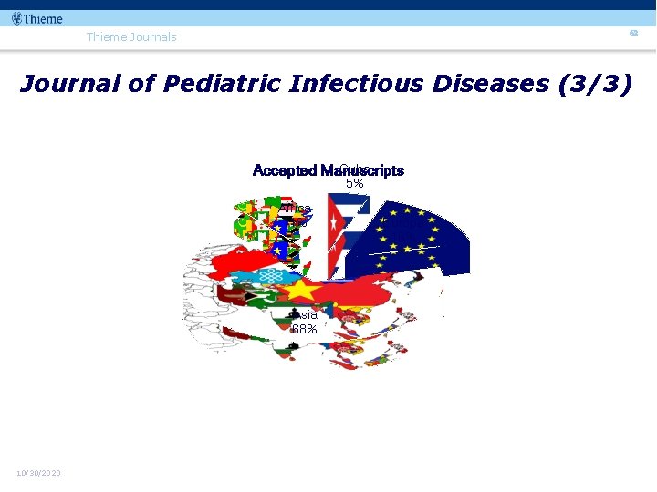 62 Thieme Journals Journal of Pediatric Infectious Diseases (3/3) Cuba Accepted Manuscripts 5% Africa