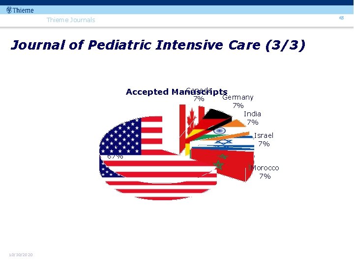 65 Thieme Journals Journal of Pediatric Intensive Care (3/3) Canada Accepted Manuscripts 7% US
