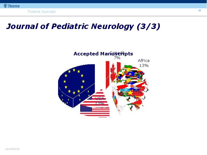 68 Thieme Journals Journal of Pediatric Neurology (3/3) Canada Accepted Manuscripts 7% Europe 40%