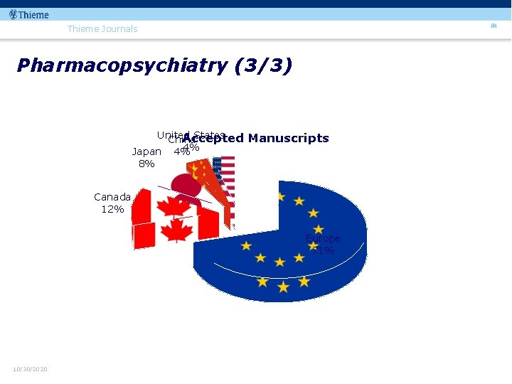 84 Thieme Journals Pharmacopsychiatry (3/3) United States Accepted China 4% Japan 4% Manuscripts 8%