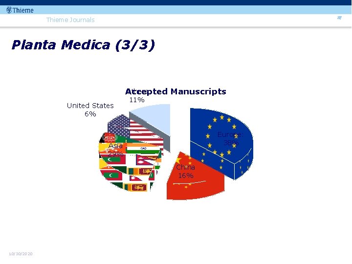 87 Thieme Journals Planta Medica (3/3) Others Accepted Manuscripts United States 6% 11% Europe: