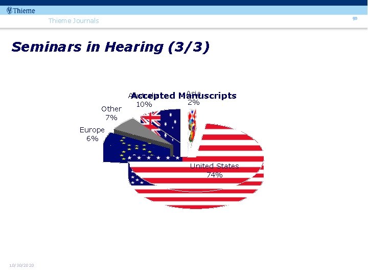 90 Thieme Journals Seminars in Hearing (3/3) Other 7% Australia Accepted 10% Asia Manuscripts