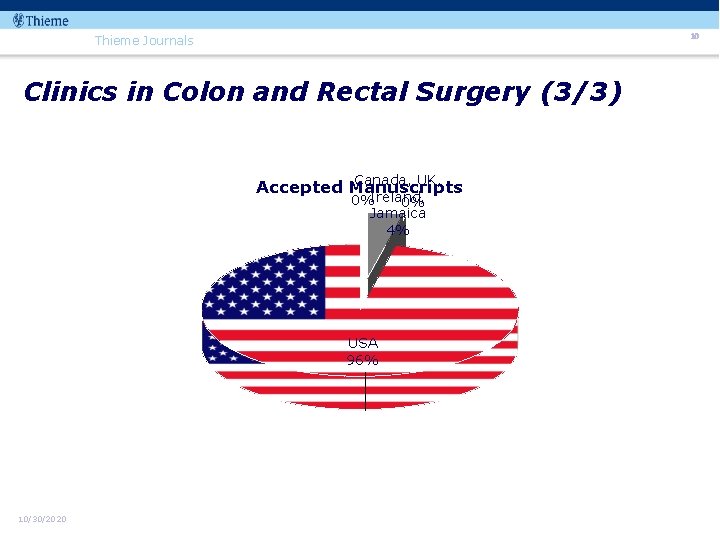 10 Thieme Journals Clinics in Colon and Rectal Surgery (3/3) Canada, UK, Accepted Manuscripts