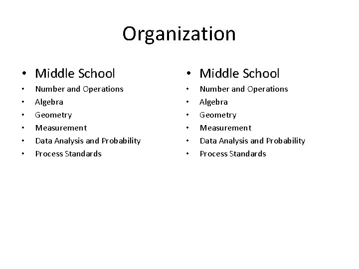 Organization • Middle School • • • Number and Operations Algebra Geometry Measurement Data