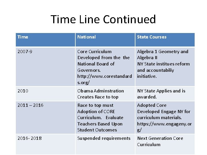 Time Line Continued Time National State Courses 2007 -9 Core Curriculum Developed From the