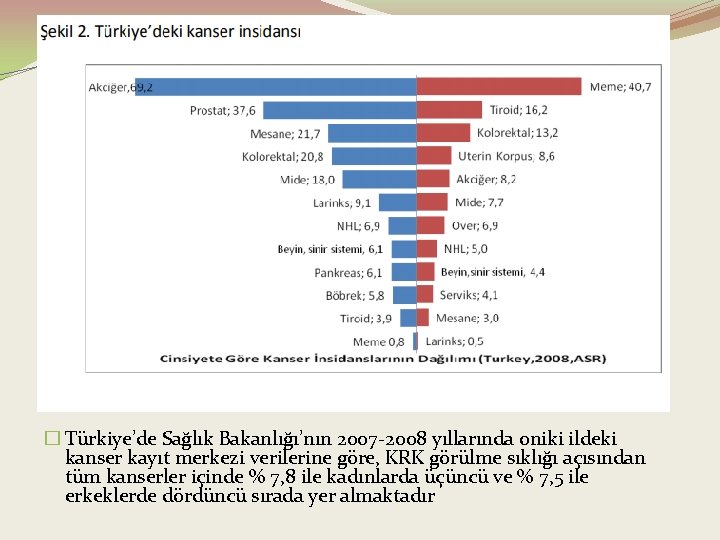 � Türkiye’de Sağlık Bakanlığı’nın 2007 -2008 yıllarında oniki ildeki kanser kayıt merkezi verilerine göre,