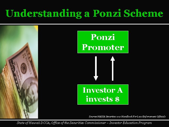Understanding a Ponzi Scheme Ponzi Promoter Investor A invests $ Source: NASSA Securities 101:
