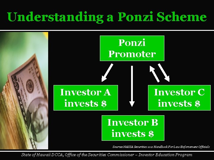 Understanding a Ponzi Scheme Ponzi Promoter Investor A invests $ Investor C invests $