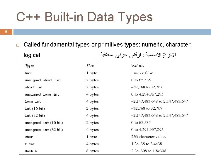 C++ Built-in Data Types 5 Called fundamental types or primitives types: numeric, character, logical