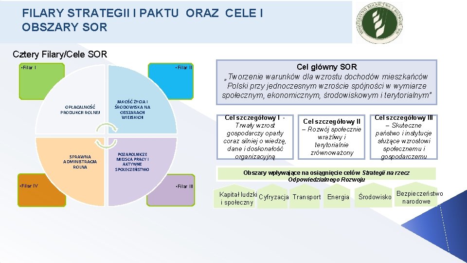 FILARY STRATEGII I PAKTU ORAZ CELE I OBSZARY SOR Cztery Filary/Cele SOR • Filar