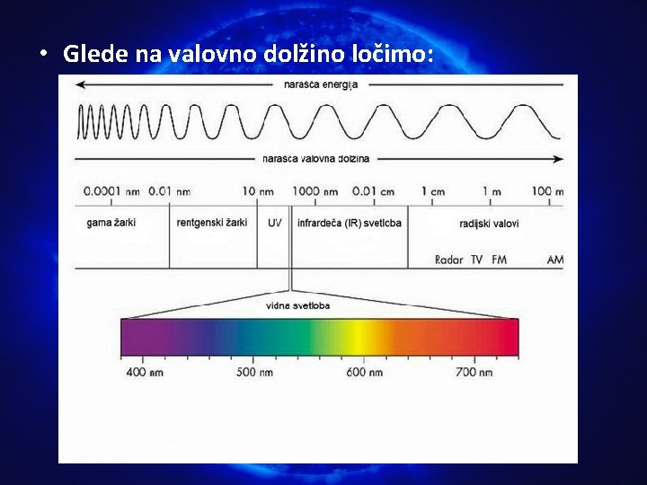  • Glede na valovno dolžino ločimo: 