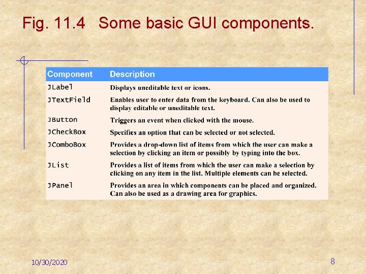 Fig. 11. 4 Some basic GUI components. 10/30/2020 8 