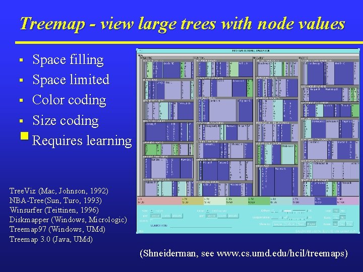 Treemap - view large trees with node values § § § Space filling Space