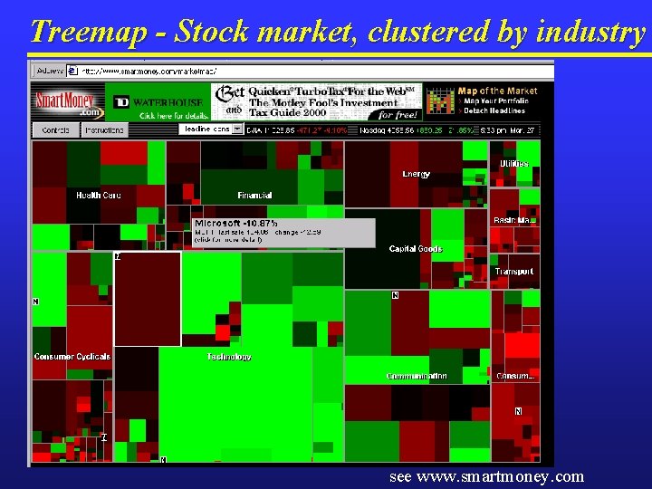 Treemap - Stock market, clustered by industry see www. smartmoney. com 