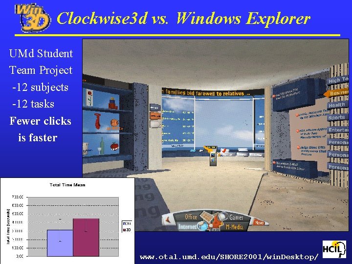 Clockwise 3 d vs. Windows Explorer UMd Student Team Project -12 subjects -12 tasks
