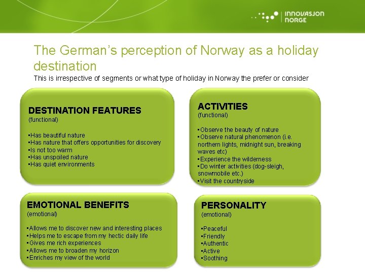 The German’s perception of Norway as a holiday destination This is irrespective of segments