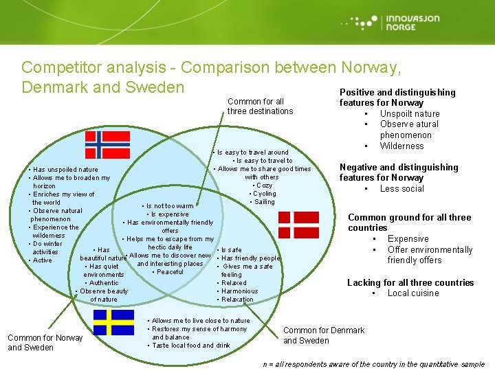 Competitor analysis - Comparison between Norway, Denmark and Sweden Positive and distinguishing Common for