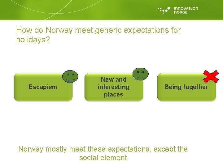 How do Norway meet generic expectations for holidays? Escapism New and interesting places Being