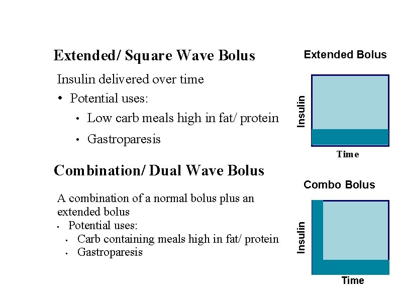 Insulin delivered over time • Potential uses: • Low carb meals high in fat/