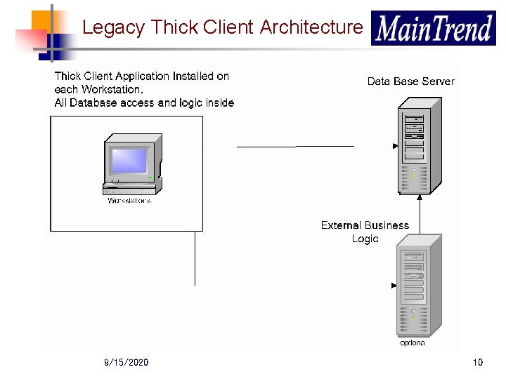 Legacy Thick Client Architecture 9/15/2020 10 
