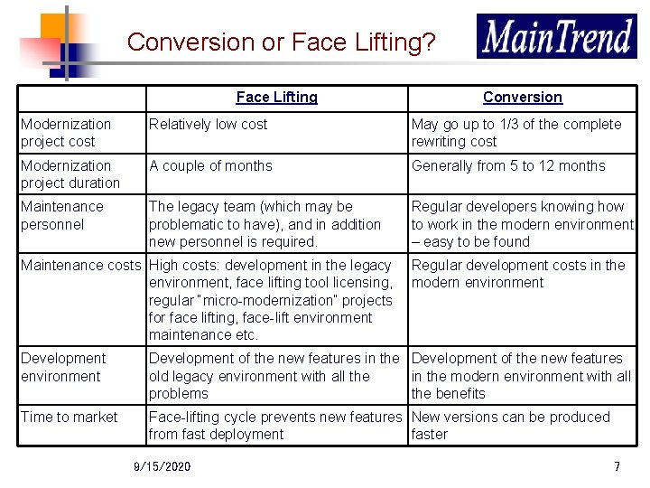 Conversion or Face Lifting? Face Lifting Conversion Modernization project cost Relatively low cost May