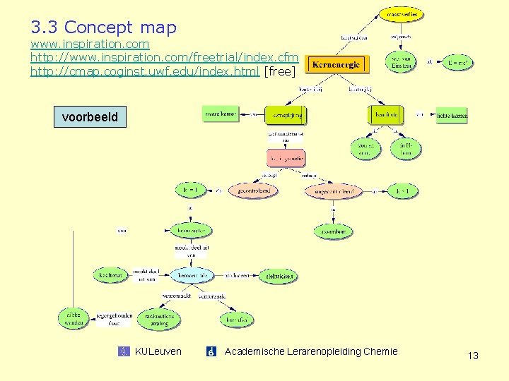 3. 3 Concept map www. inspiration. com http: //www. inspiration. com/freetrial/index. cfm http: //cmap.