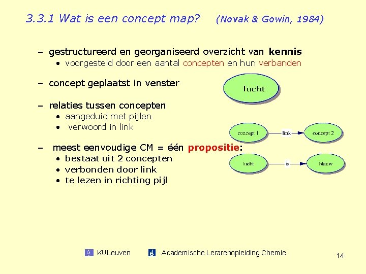 3. 3. 1 Wat is een concept map? (Novak & Gowin, 1984) – gestructureerd