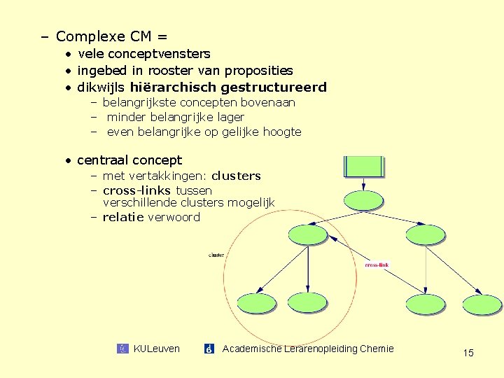– Complexe CM = • vele conceptvensters • ingebed in rooster van proposities •