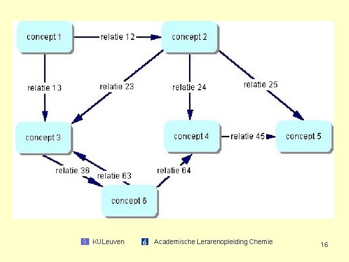 KULeuven Academische Lerarenopleiding Chemie 16 