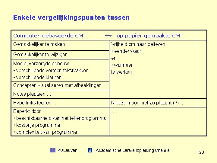 Enkele vergelijkingspunten tussen Computer-gebaseerde CM Gemakkelijker te maken Gemakkelijker te wijzigen Mooie, verzorgde opbouw
