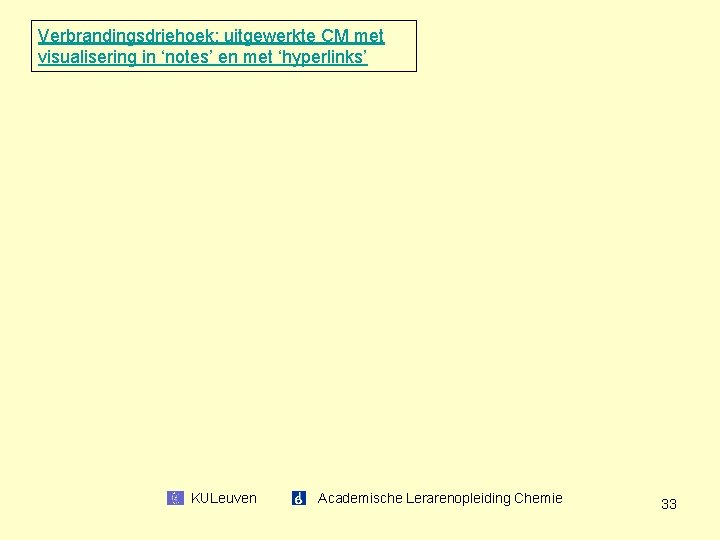 Verbrandingsdriehoek: uitgewerkte CM met visualisering in ‘notes’ en met ‘hyperlinks’ KULeuven Academische Lerarenopleiding Chemie