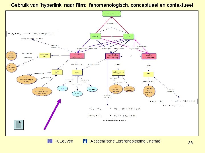 Gebruik van ‘hyperlink’ naar film: fenomenologisch, conceptueel en contextueel KULeuven Academische Lerarenopleiding Chemie 38