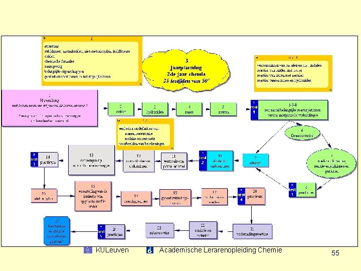 KULeuven Academische Lerarenopleiding Chemie 55 