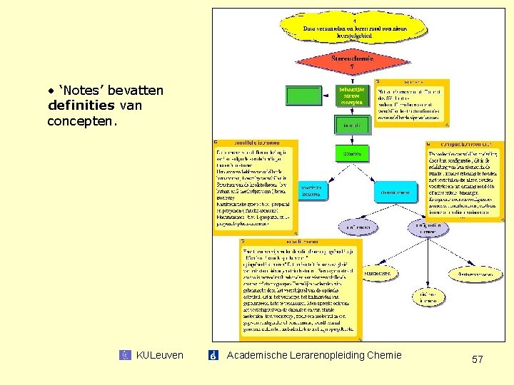  • ‘Notes’ bevatten definities van concepten. KULeuven Academische Lerarenopleiding Chemie 57 