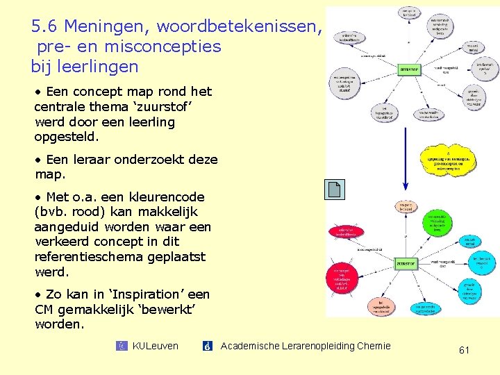 5. 6 Meningen, woordbetekenissen, pre- en misconcepties bij leerlingen • Een concept map rond