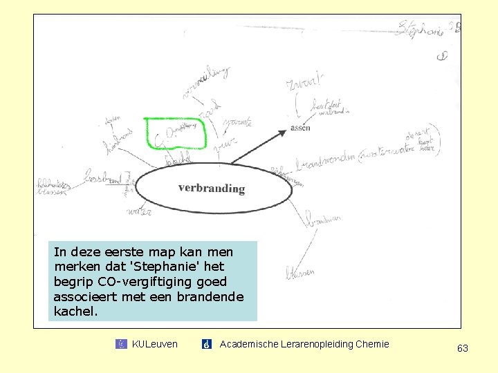 In deze eerste map kan merken dat 'Stephanie' het begrip CO-vergiftiging goed associeert met