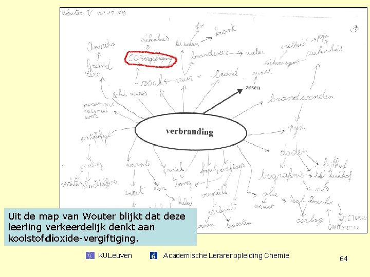 Uit de map van Wouter blijkt dat deze leerling verkeerdelijk denkt aan koolstofdioxide-vergiftiging. KULeuven